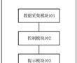 智能眼鏡及智能眼鏡的消息提示方法與流程