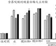 用于減少食源性疾病的種子和植物處理方法與流程