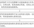 基于藍細菌的碳點材料及其制備方法和應用與流程