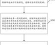 油煙機的清潔控制方法、油煙機及存儲介質與流程