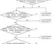 一種高溫氣冷堆ATWS事故處理方法、裝置及設備與流程