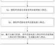 一種融合腦電信號的多任務目標語音分離方法和系統