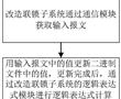 列車控制系統中的計算機聯鎖子系統及改造方法與流程