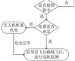 基于無人機的邊坡沖溝災害預警系統及方法與流程