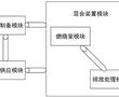 一種氫氧合成燃氣助燃系統及方法與流程