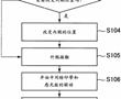 圖像形成裝置的制作方法