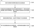 降噪方法、系統、電子設備和列車與流程