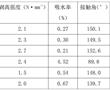 一種鞋用耐水性聚氨酯膠黏劑及其制備方法與流程