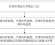 故障確定方法、裝置、設備及可讀存儲介質與流程