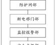 一種石膏板生產線安全防護系統的制作方法