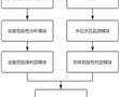 一種基于數據分析的水力發電廠危險源研判預警系統的制作方法