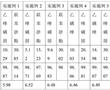 一種含有乙唑螨腈的增效農藥懸浮劑及制備方法和應用與流程