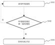 用于制冷設備門體除凝露的方法及裝置、制冷設備、存儲介質與流程