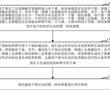 核反應堆堆芯控制方法、裝置以及電子設備與流程