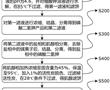 一種制備磷酸二氫鉀聯產肌醇的方法與流程