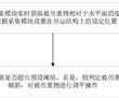 一種吊運自動調平方法、計算機設備及存儲介質與流程