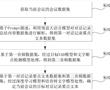 一種會議對話記錄要點生成方法、裝置、設備及存儲介質與流程