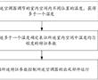 空調器的控制方法、空調器以及存儲介質與流程