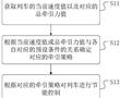 一種列車的節能控制方法、裝置、介質及軌道車輛與流程