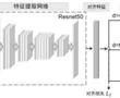 基于因果推理的變壓器聲紋故障診斷域適應方法及系統與流程