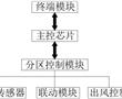 一種智能化建筑節能管控系統的制作方法