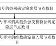 一種聲音信號分類神經網絡的設計方法與流程