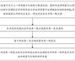 量子芯片的測試方法、裝置及量子計算機與流程