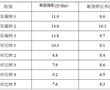 一種制備聚乙烯醇粗旦單絲纖維的方法與流程