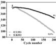 一種高壓鋰離子電池電解液、制備方法和鋰離子儲能電池與流程