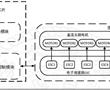 一種敏捷構型的智能飛行汽車