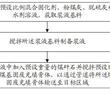 一種煤基固廢充填膏體及其制取方法與流程