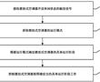 壁掛式空調器的控制方法及壁掛式空調器與流程