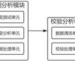 一種基于機器視覺的液晶顯示屏生產線屏幕檢測管理系統的制作方法