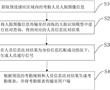 基于人臉識別的無感考勤系統、設備及介質的制作方法