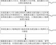 蒸發器出口過熱度的控制方法、裝置、電子設備及存儲介質與流程