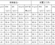 一種含硅液體水溶肥及其制備方法