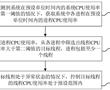 線程管理方法、裝置、設備、可讀存儲介質及車輛與流程