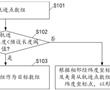 基于角度和距離的軌跡線路壓縮方法、設備及存儲介質與流程