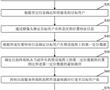 一種自助服務終端機的控制方法、裝置及電子設備與流程