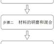 一種異吲哚啉酮復合顏料及其制備方法與流程