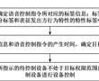 設備控制方法、裝置、計算機設備、可讀存儲介質和程序產品與流程