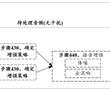 音頻數據處理方法、裝置、計算機設備和系統與流程