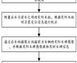 一種基于PMCW毫米波雷達的輔助駕駛安全系統的制作方法