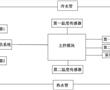 一種恒溫酒柜的制作方法