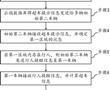 一種車聯網的信息傳輸管理方法與流程