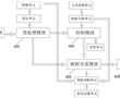 一種基于聲音識別的收納盒及其聲控系統的制作方法