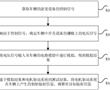 車輛的輻射信息的調整方法、裝置、存儲介質和處理器與流程