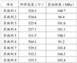 一種預成型鋁件釬焊材料及其制備方法和應用與流程