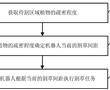 割草方法、機器人以及存儲介質與流程