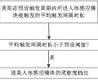 人體感應模塊靈敏度控制方法、控制器、人體感應模塊、智能坐便器和計算機可讀存儲介質與流程